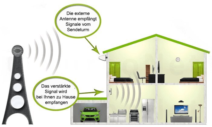 Wie funktioniert die Installation